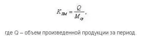 Формула для расчета коэффициента использования среднегодовой производственной мощности