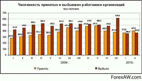 Реферат: Трудовой потенциал и проблемы занятости малочисленных народов севера России