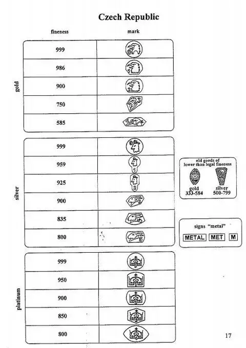 925 проба золота. Пробы серебра для ювелирных изделий таблица. Таблица клеймо золото 585. Клеймо корона на золоте 750 проба. Пробы золота клейма таблица клеймо в 585.