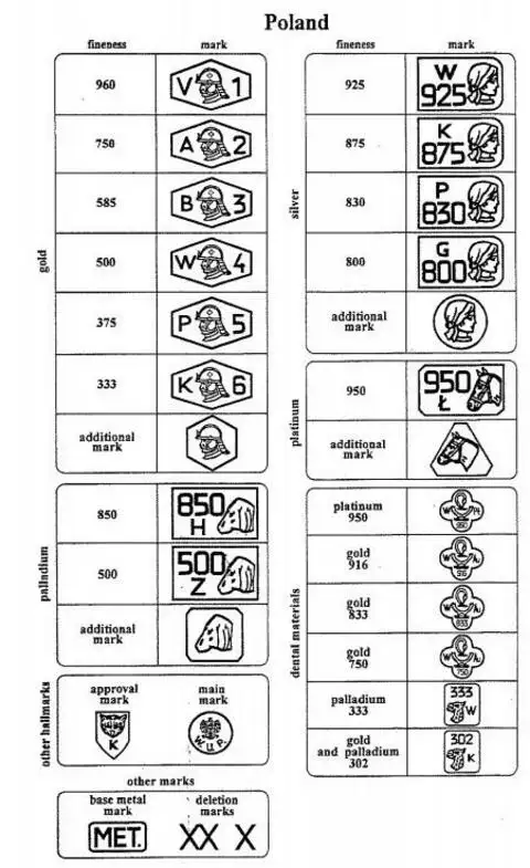 Проба золота 585 как выглядит. Клеймо завода на золоте 585 пробы. Расшифровка клейма на золоте 585 пробы. Пробы золота таблица клеймо. Клеймо 333 пробы золота.