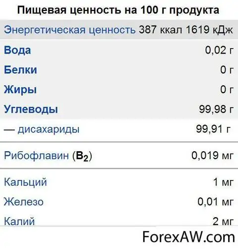 Пищевая ценность. Сахар пищевая ценность. Пищевая ценность сахара. Пищевая ценность сахара-песка. Ценность сахара.