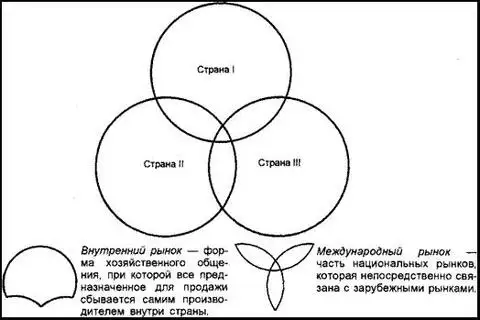 Возрастание значение