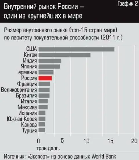 Товары внутреннего рынка