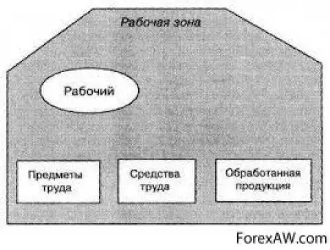 Рабочее место (Rabocheye place) - это