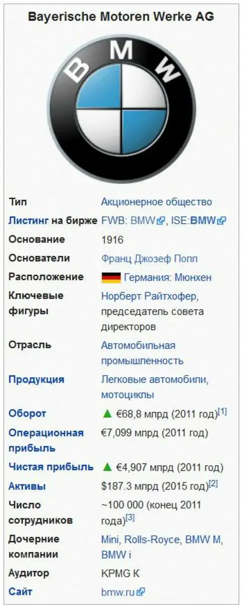 Бмв расшифровка. Расшифровка БМВ BMW. Дочерние компании BMW. Концерн БМВ. БМВ со сведениями.