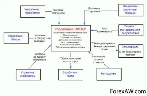 Руководитель проектов ниокр вакансии