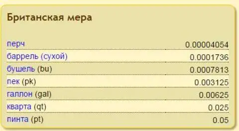 Единица объема английских мер 6. Единицы измерения жидкости. Единицы объема жидкости. Мера жидкости в Америке. Мера объема в Америке.