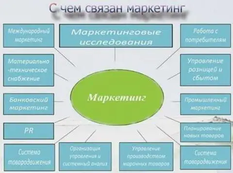 Маркетинг в схемах и рисунках