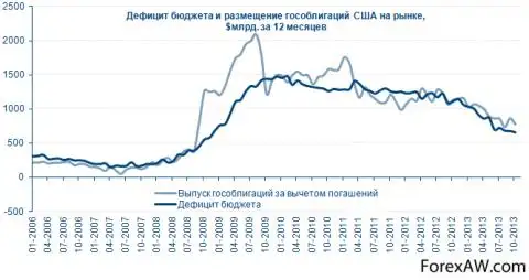Реферат: Государственный бюджет России, проблемы преодоления его дефицита