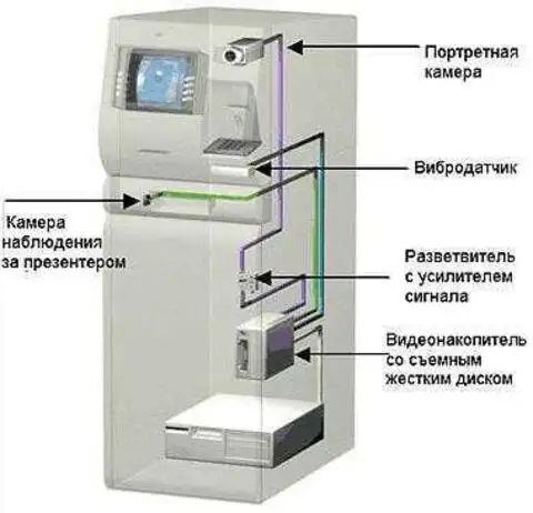 Принципиальная схема банкомата