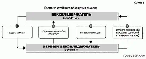 Вексельная схема расчетов