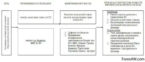 Контрольная работа: Валютная система России 2
