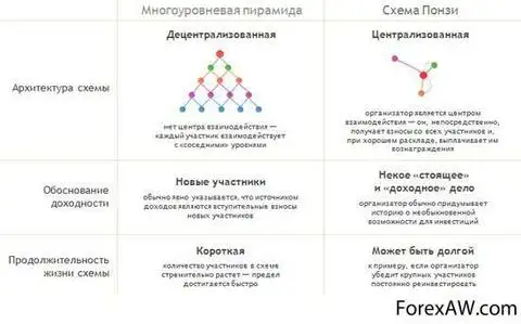 Схема понци доклад - 89 фото