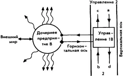 Связь компании с внешним миром