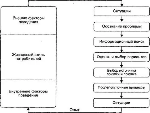 Модели поведения компании на рынке