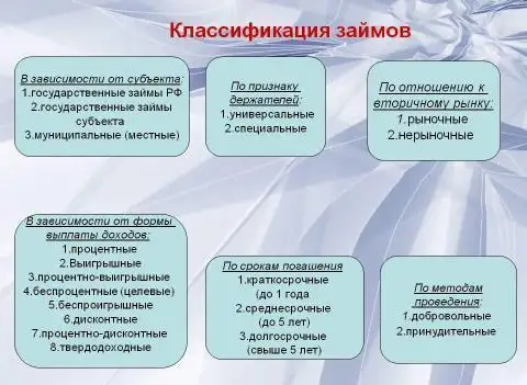 Получение государственного займа онлайн кредит на карту казахстана