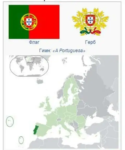 Государственные символы и расположение Португалии на карте мира