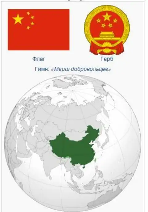 Государственные символы и расположение Китая на карте мира