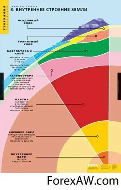 Карта слоев земли