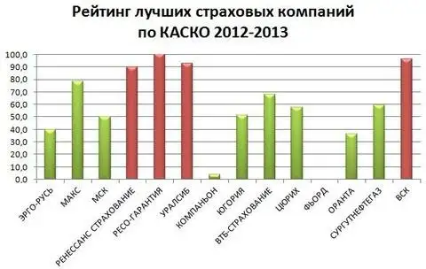 Рейтинг компаний