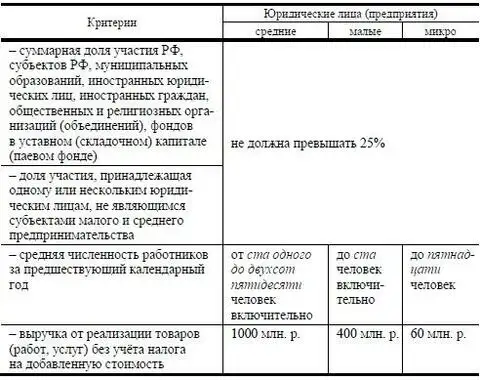 Средние, малые, микро компании