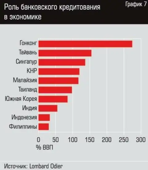 Ростов тайвань. Экономика Тайваня. Экономика Тайваня график. Экономика Тайваня кратко. ВВП Тайваня.