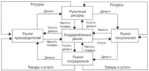 Сетевая экономика