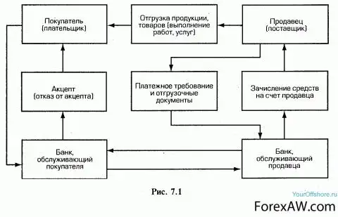 Обратный акцепт маркировка лекарственных средств схема