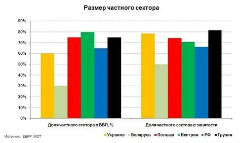 Доля частных компаний в экономике