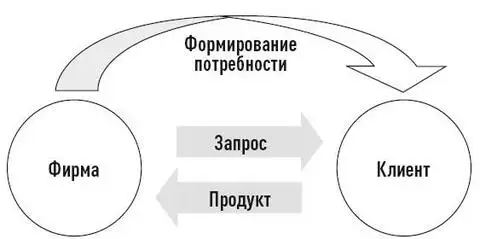 Адаптивность к спросу