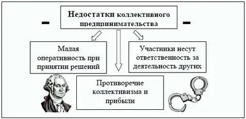 Недостатки партнерства