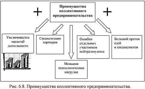 Преимущества партнерства