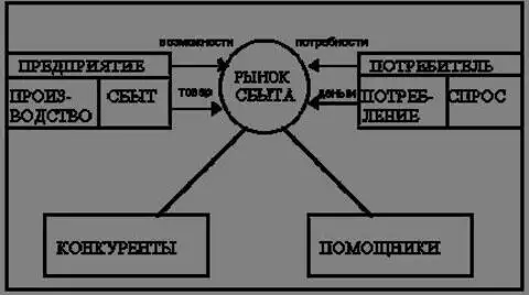 Эффективные методы сбыта