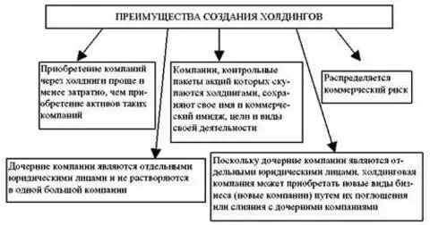 Преимущества холдингов