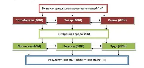 Поставщик ресурсов на финансовом рынке