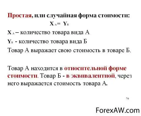 Формы стоимости. Простая или случайная форма стоимости. Простая форма стоимости. Простая форма стоимости пример. Простая единичная или случайная форма стоимости.