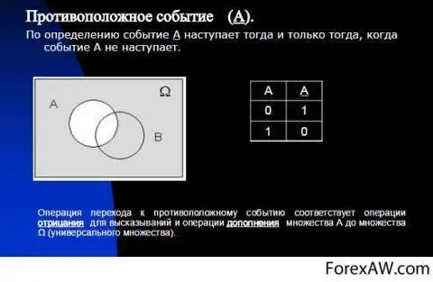 Операции над событиями противоположные события. Отрицание события.