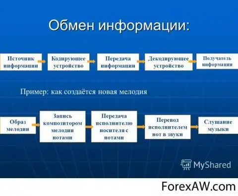 Передача, хранение и обработка информации — Викиучебник