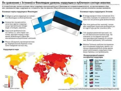 Финляндия уровень жизни