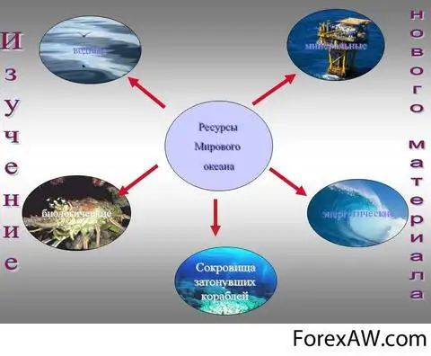 Какими ресурсами мирового
