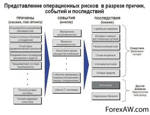 Подразделение профессиональных рисков