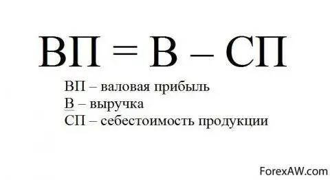 1с управление торговлей валовая прибыль не считает себестоимость