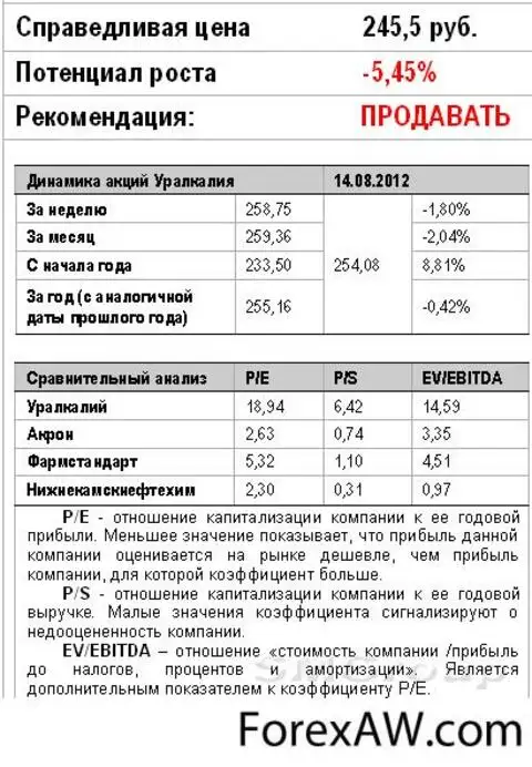 Автобусы уралкалия березники. Расписание автобусов Уралкалий. Уралкалий акции. Уралкалий расписание. Уралкалий Соликамск расписание шаттлов.