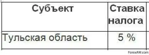 Налог алтайский край. ЕСХН ставка в Курской области. Ставка налога Самарская область. Налоговая ставка Красноярский край. Ставки налогов Курская область.