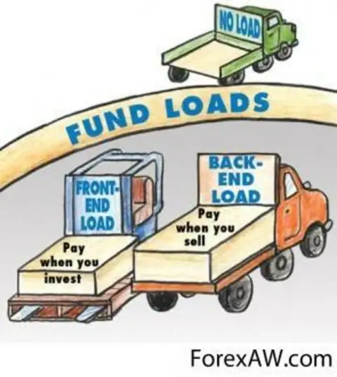 Фонды с нагрузкой Load Funds