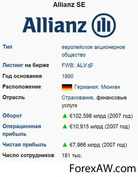 Страховая компания Allianz SE