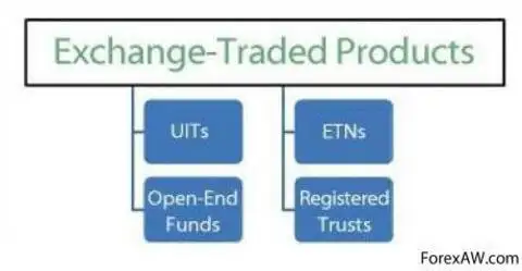 Exchange Traded Products