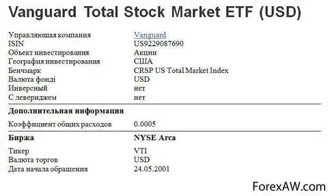 Торгуемый на бирже фонд Vanguard Total Stock Market