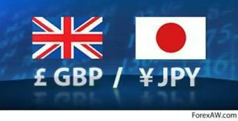 Обозначение валютной пары GBPJPY и флаги стран держателей