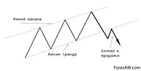 Тренд это простыми словами